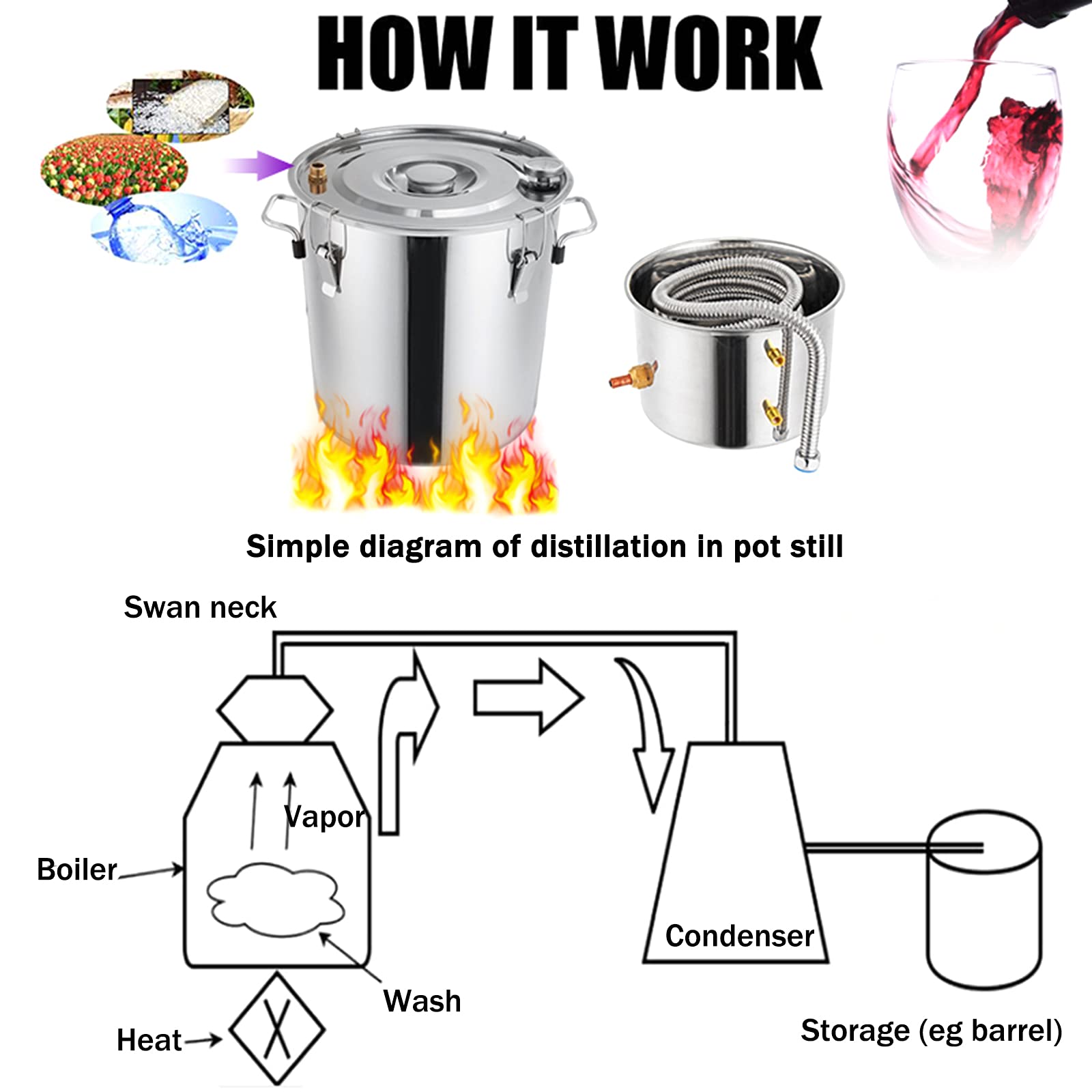 Simple Moonshine Still Plans