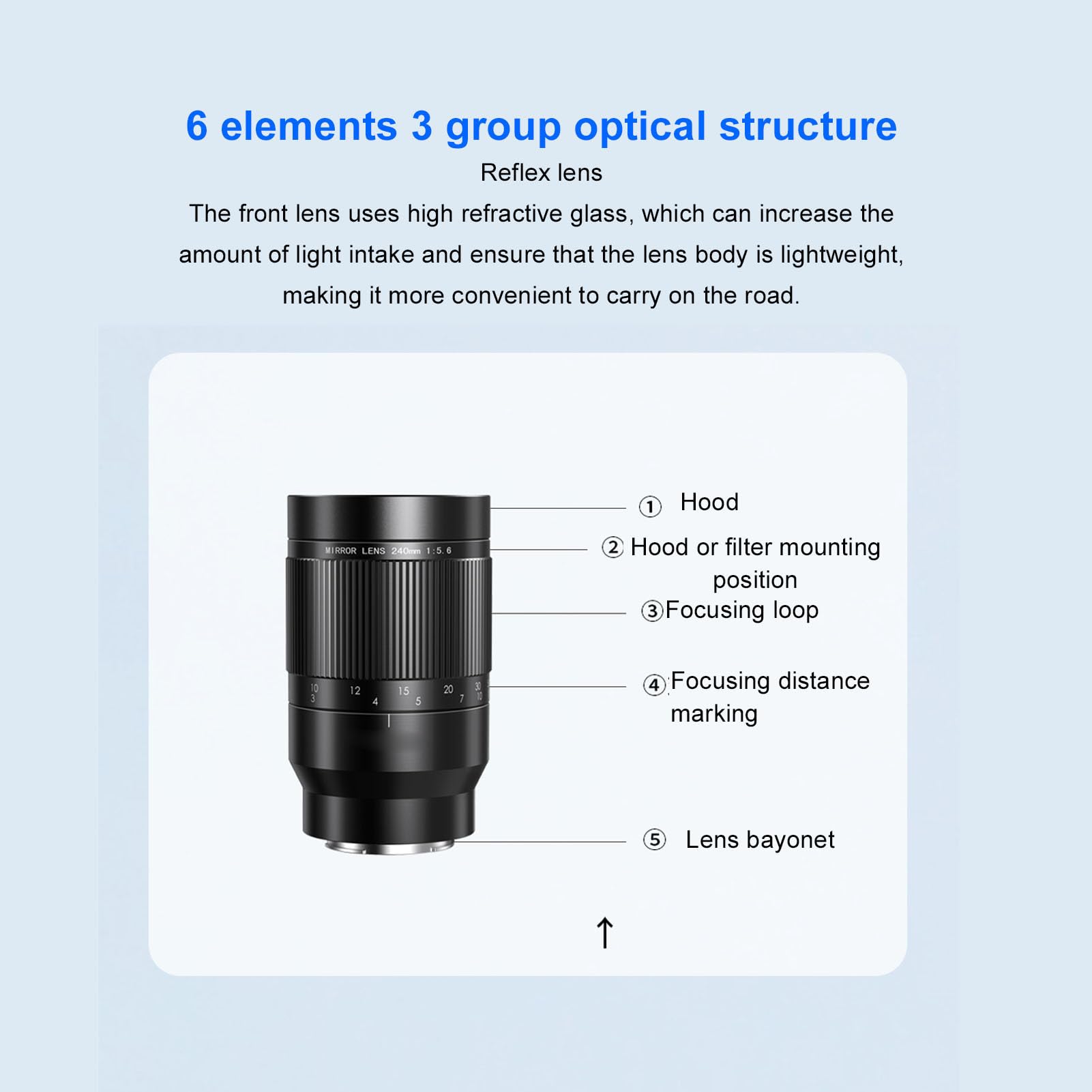 Tbest Lustro Pełnoklatkowe z Obiektywem 240 Mm F5,6 i Szkłem Optycznym z Mocowaniem RF do Fotografii Portretowej na świeżym Powietrzu