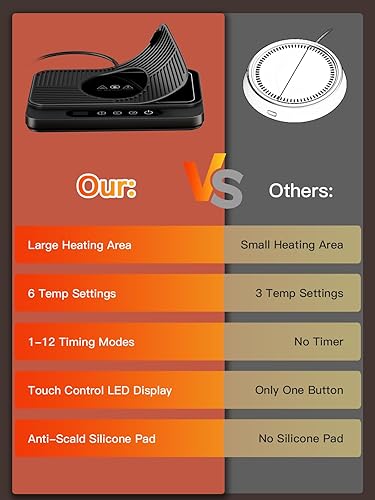 Miniatura 4 de Misby Calentador de taza de café, calentador de tazas de panel de calefacción grande de 50 W con 6 ajustes de temperatura, apagado automático de 8