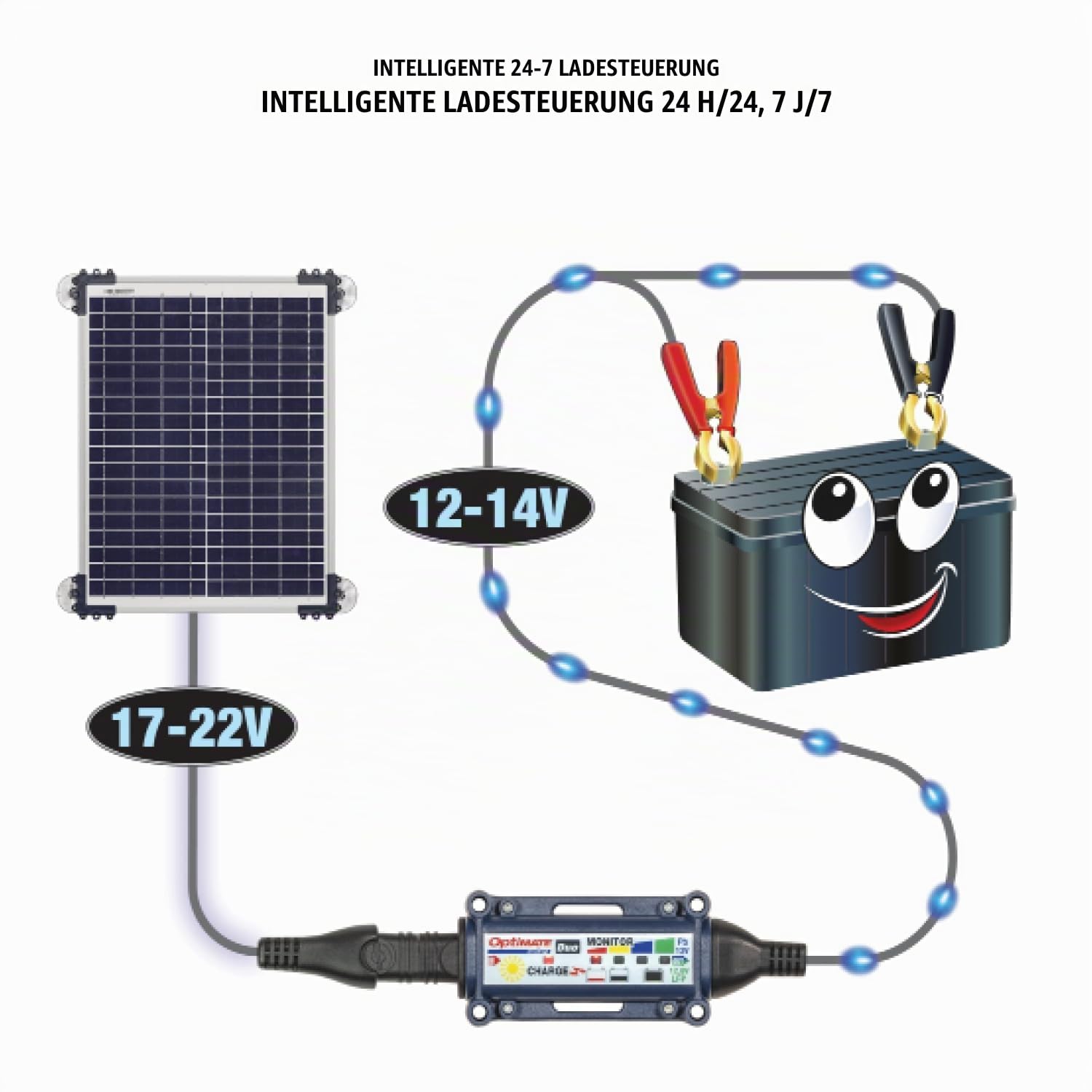 OptiMate Solar Duo 10W, TM522-D1CK, Autokit – Intelligentes 12V-Ladegerät – mit Solarpanel – Laden und Wartung der Batterie – einfacher Anschluss im Fahrzeuginneren