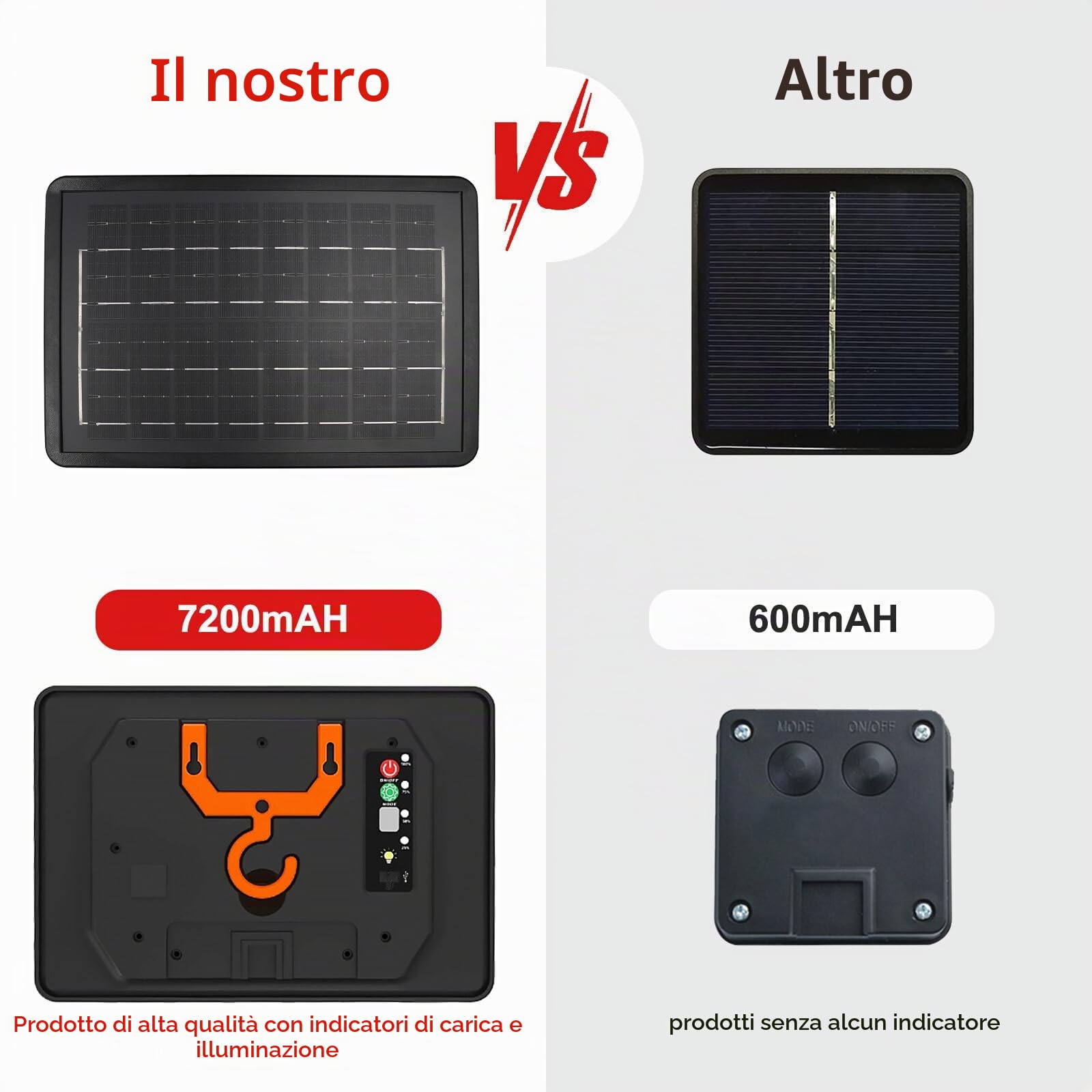 24V Striscia solare per esterni [9M, bianco naturale], IP68 impermeabile flessibile striscia neon COB LED per interni, 7200MAH, 8 modalità di illuminazione, illuminazione giardino/patio/balcone