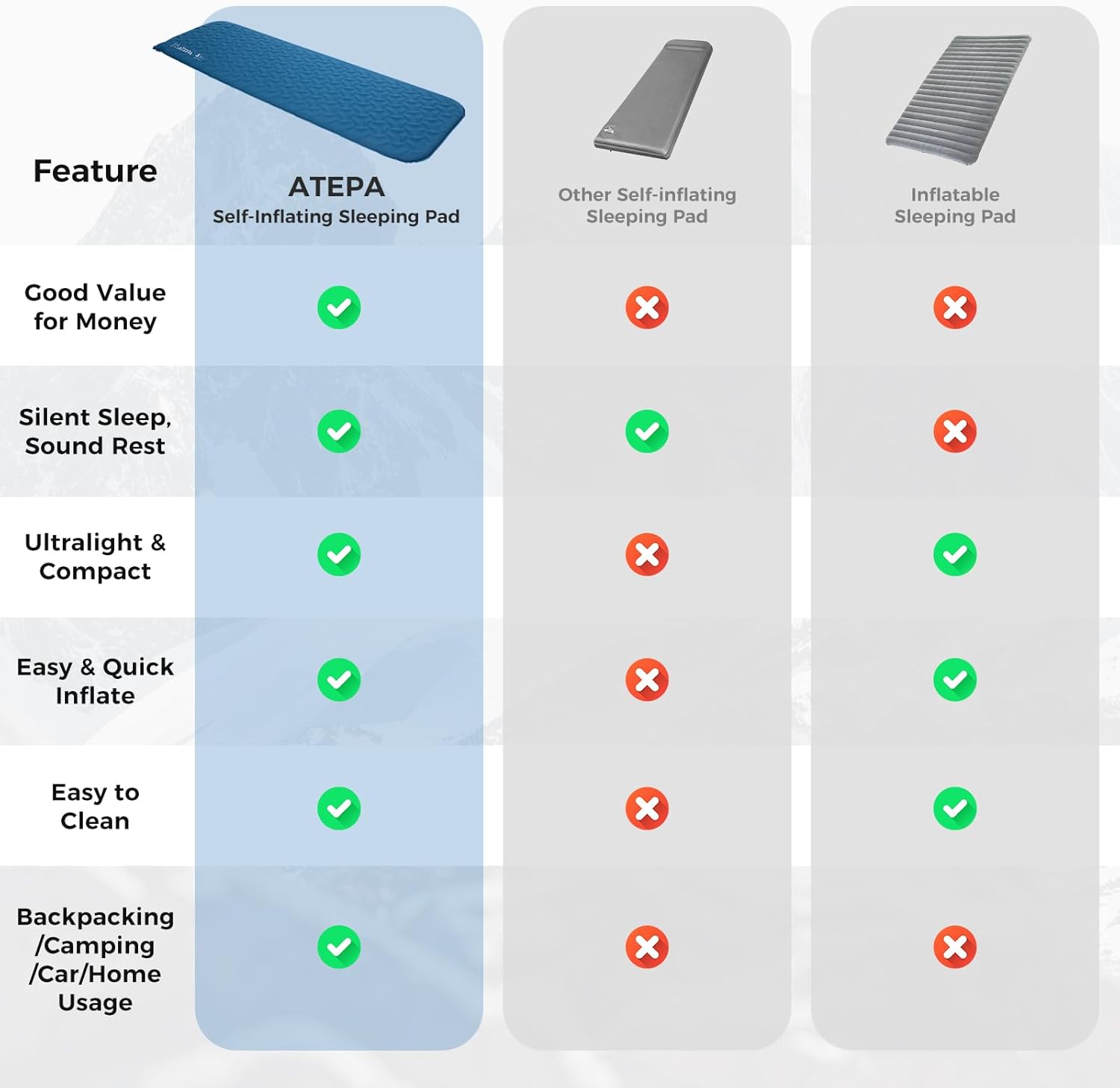 ATEPA Self-Inflating Sleeping Pad, Compact Foam Camping Pad with 3cm High-Resilience 4-Side-Compression Sponge, Lightweight & Portable Mat for Backpacking, Hiking, Camping, Blue