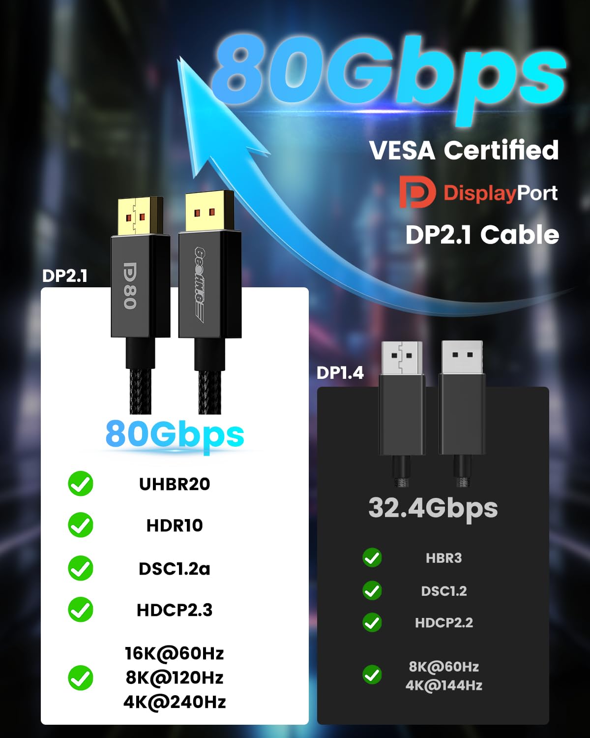 Câble DisplayPort 16K 2.1 câble DP certifié VESA 80Gbps 8K120Hz HBR3 4K240 HDR,HDCP,DSC 1.2a eeSync g-sync pour moniteur de jeu
