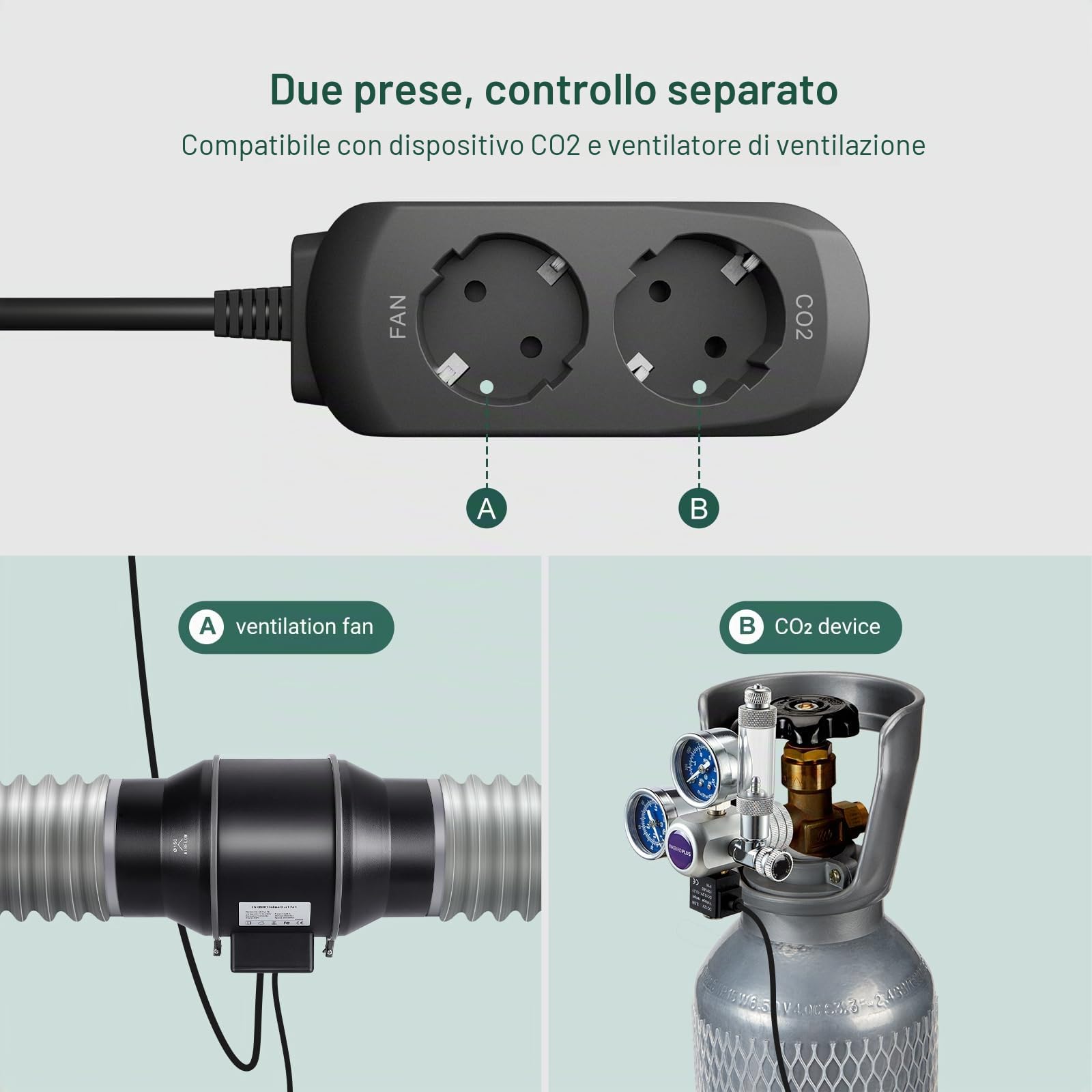 Inkbird ICC-510 Regolatore di CO2 Digitale,Controller di CO2 Programmabile,Monitor di Sistema di Ventilazione,Controllo di CO2 per Serra,Tenda di Coltivazione,Sistema di Ventilazione