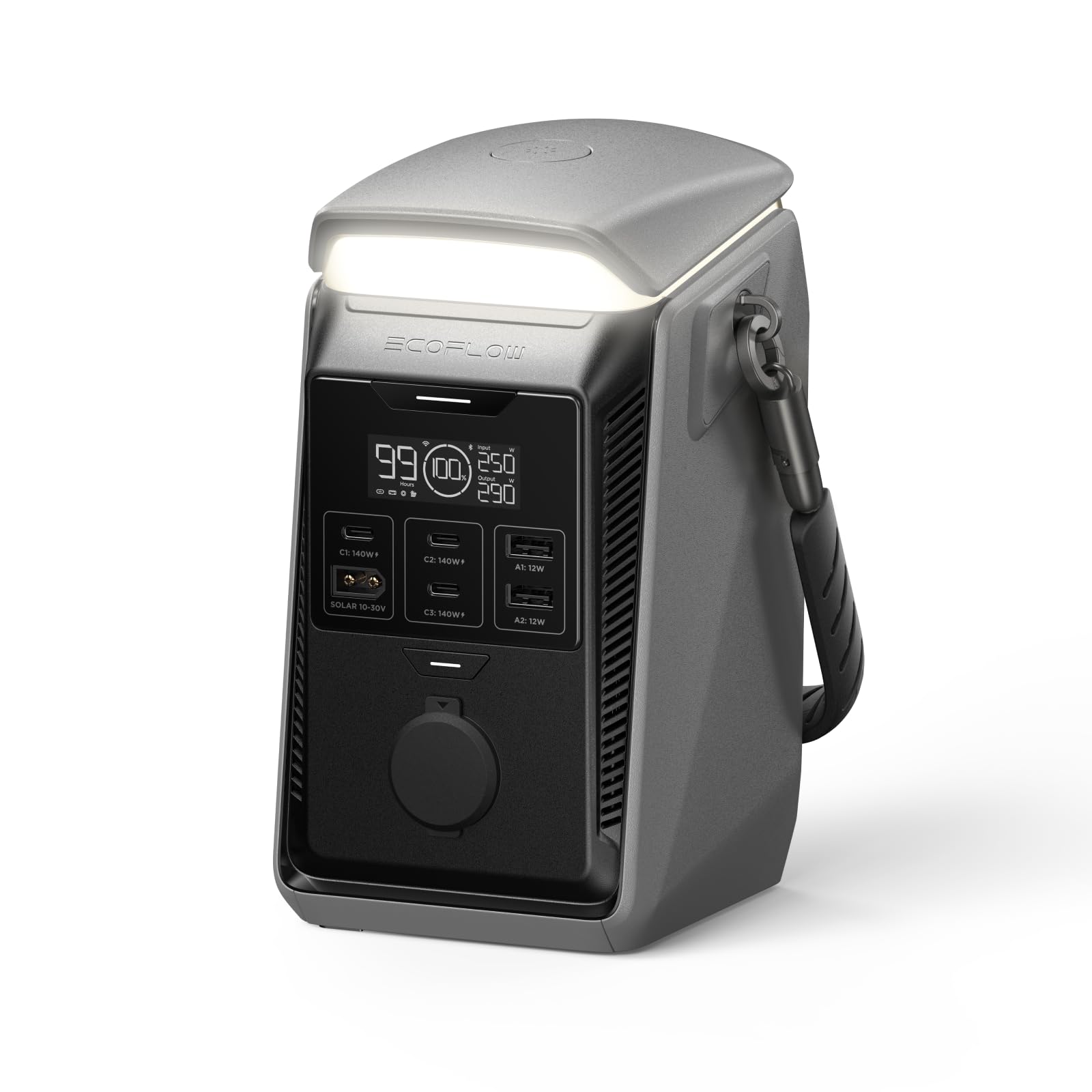 EcoFlow Trail Plus