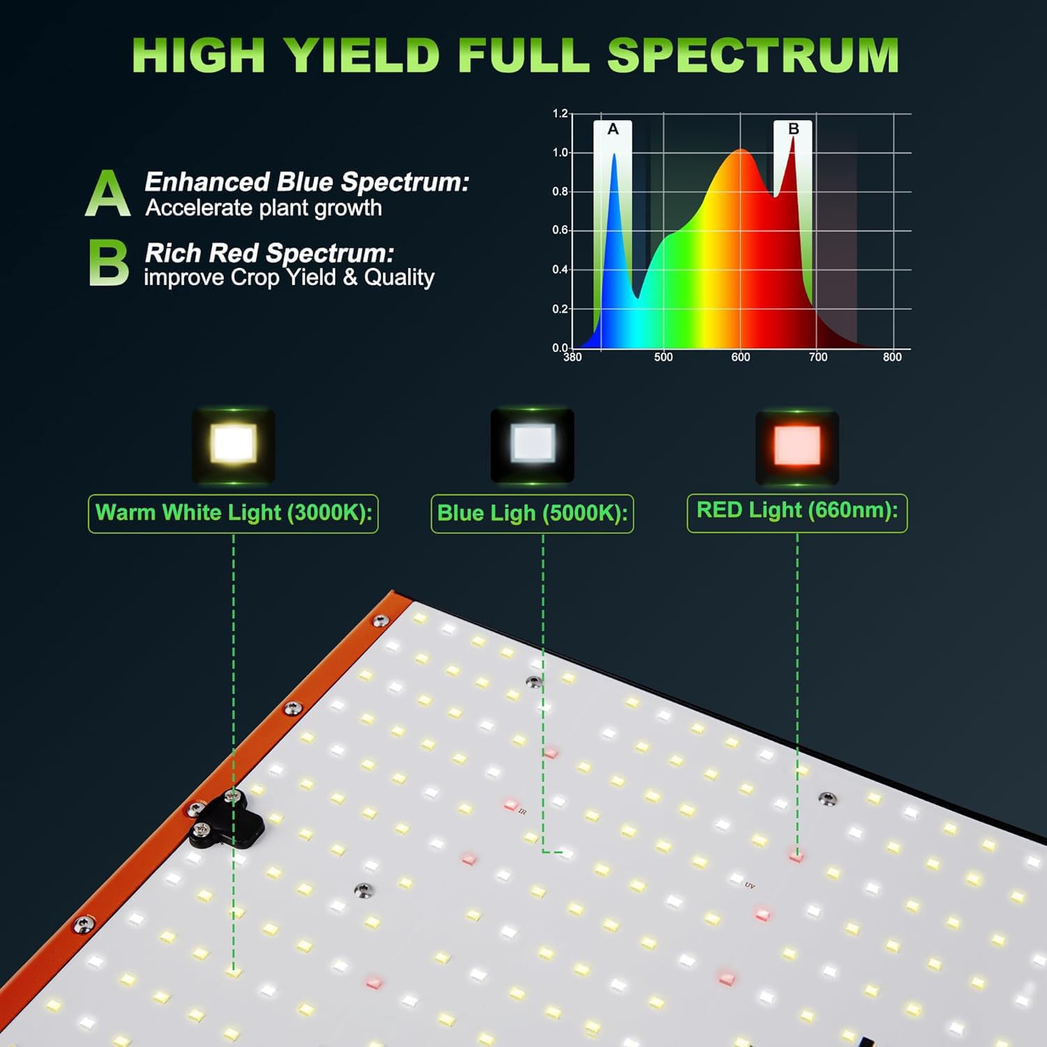 LED Grow Lights for Indoor Plants Full Spectrum Dimmable Grow Light Led ...