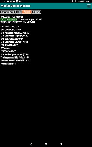 US Stock Market Sector and Industry Indexes