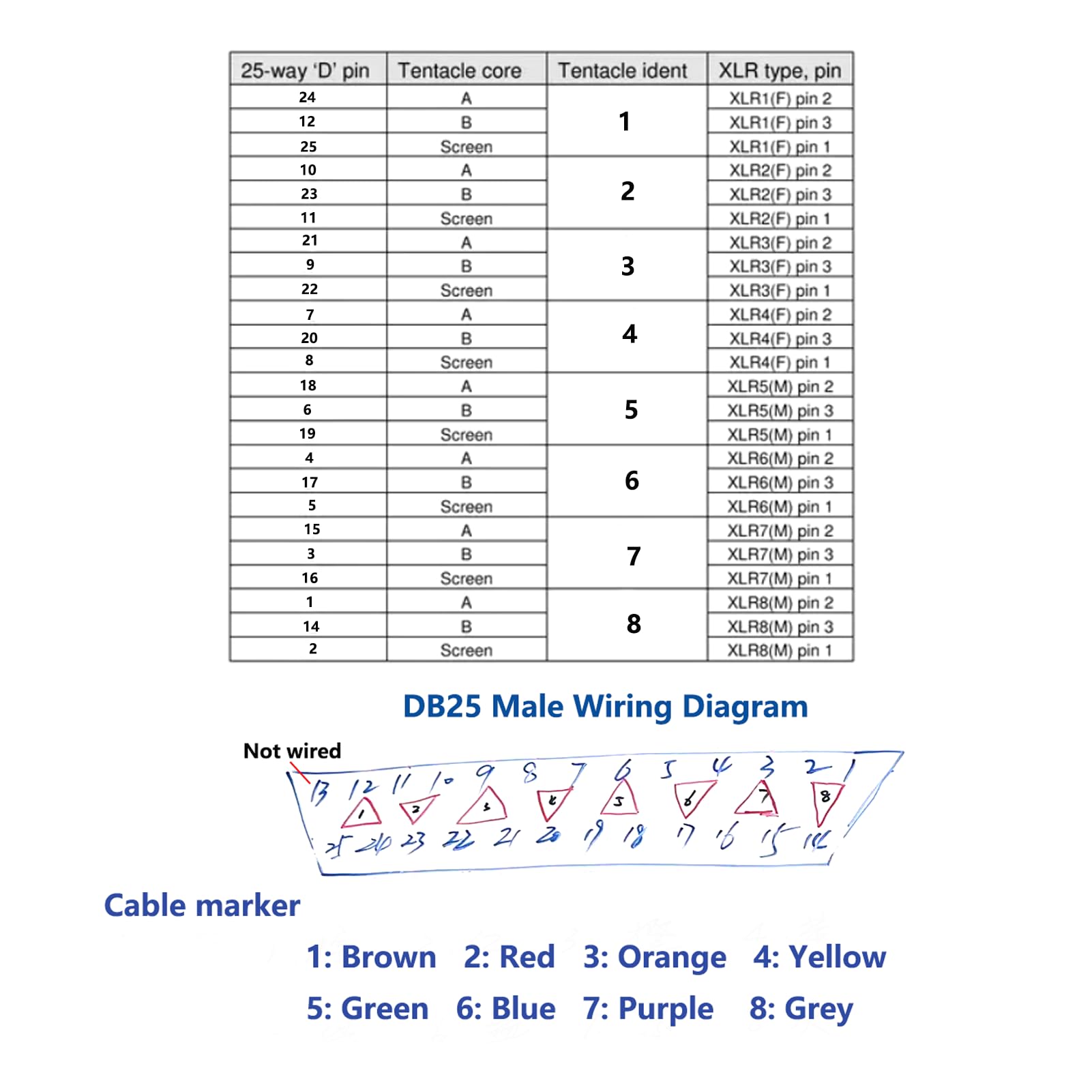 Cavo a serpente bilanciato da DB25 maschio a 8 canali XLR a 3 pin, 4 femmina e 4 maschi, da DB25 a XLR, cavo a serpente per interfaccia modulare, altamente schermato, audio analogico, cavo in