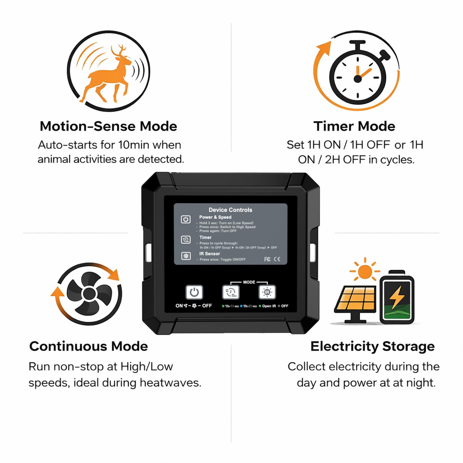 Ventilatore solare per pollaio con batteria, kit doppio ventilatore di scarico solare, 3 modalità intelligenti controller (continuo/timer/sensore di movimento), ventola di ventilazione ad