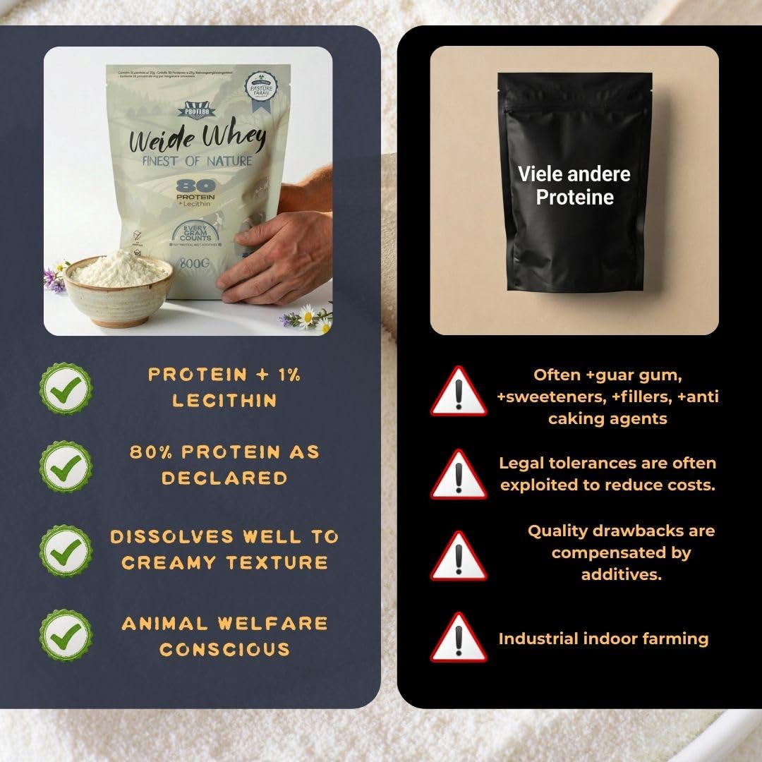 Protero Weide Whey Protein 80 | Polvere proteica neutra in latte di salice da 2 kg | Proteine senza additivi artificiali, senza soia