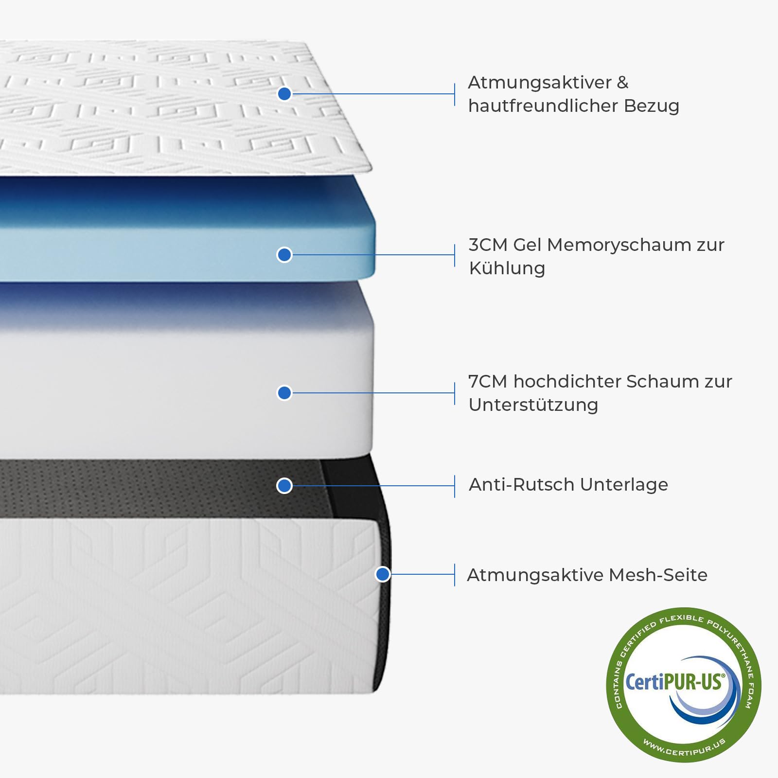 Vesgantti Klappmatratze Gästematratze 60x190x10 cm 3-teilige Gel Schaumstoff Faltbare Matratze für Gästebett Reisebett Platzsparend Öko-Tex Zertifiziert