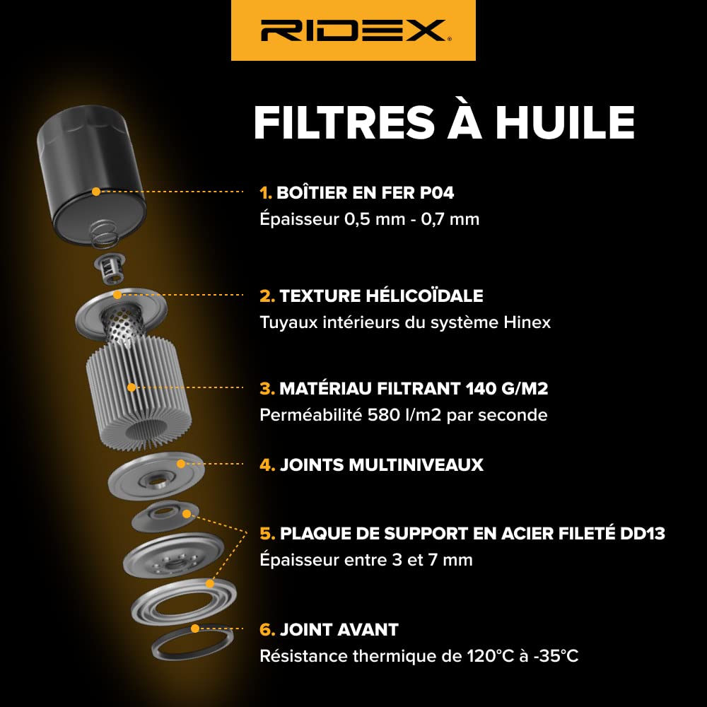 7O0161 RIDEX Filtro olio Cartuccia filtro | AUTODOC prezzo e recensioni