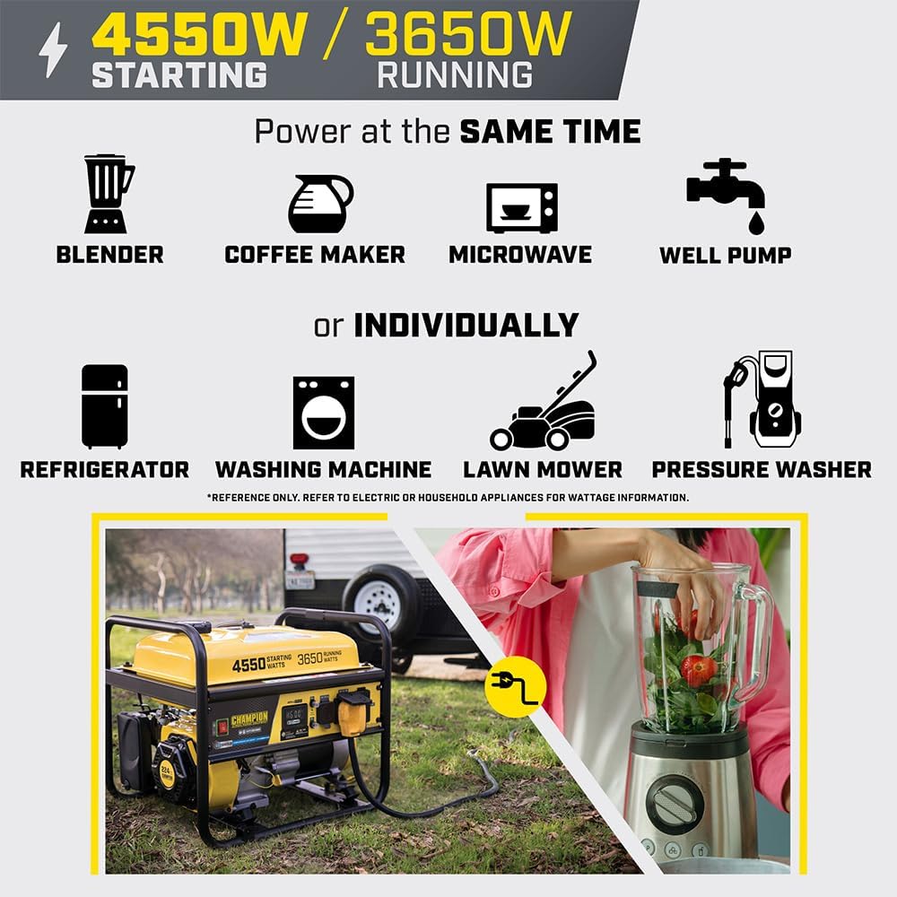 Examples of devices powered by the Champion generator