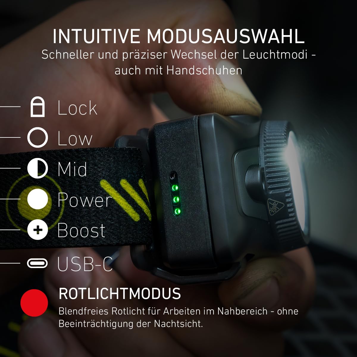Ledlenser HF7R Pro, Wiederaufladbare Stirnlampe, 1200lm, Mit Helmhalterung