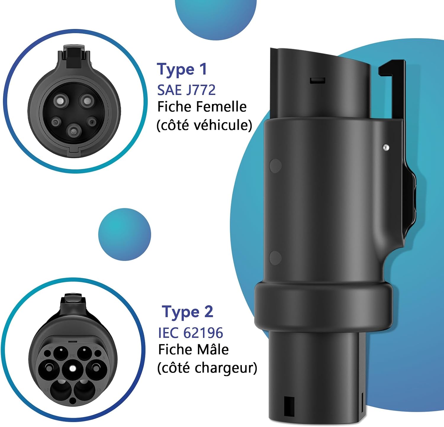 Adaptateur EV portable – connexion Type 1 vers Type 2 en utilisation