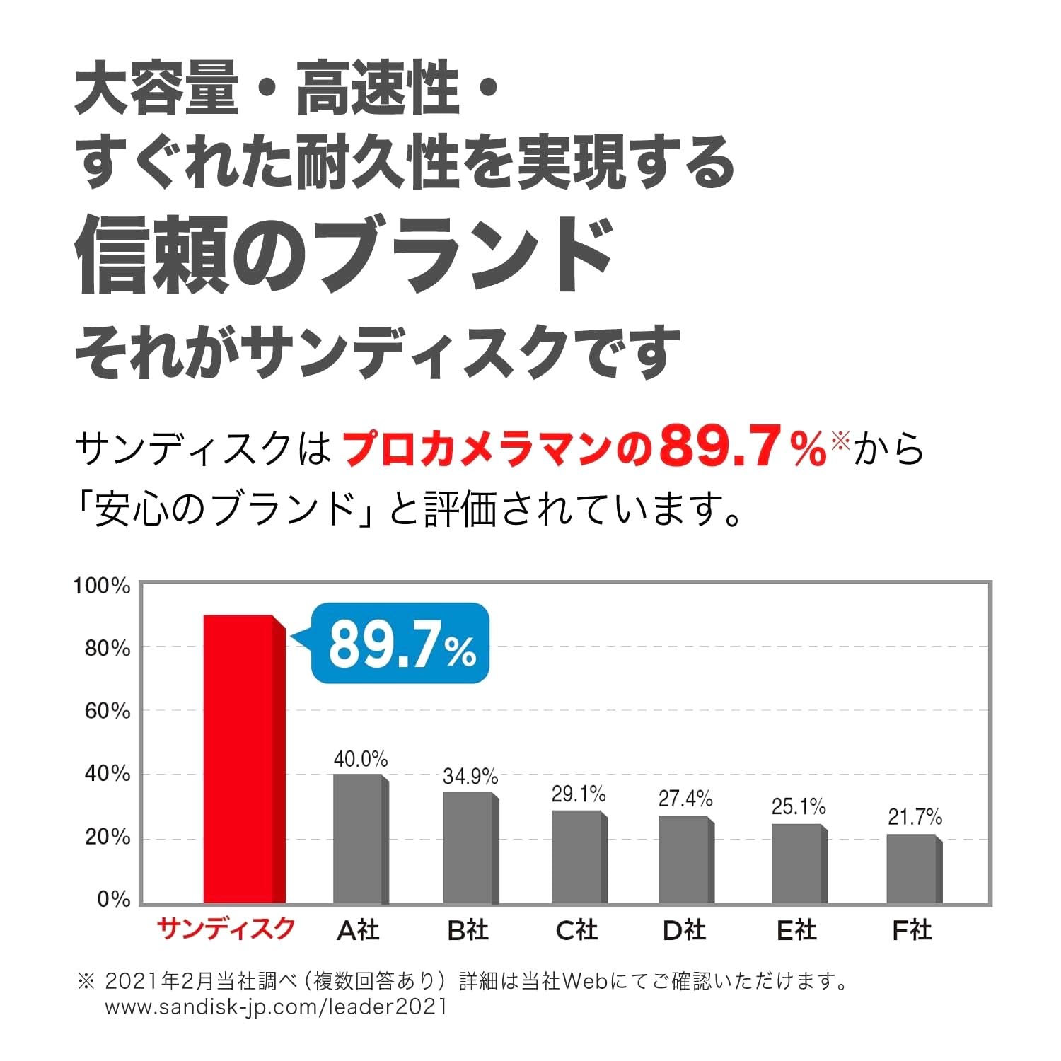 【 サンディスク 正規品 】 CFexpress Type B 512GB 最大 Amazon | 【 サンディスク 正規品 】 CFexpress Type B 512GB