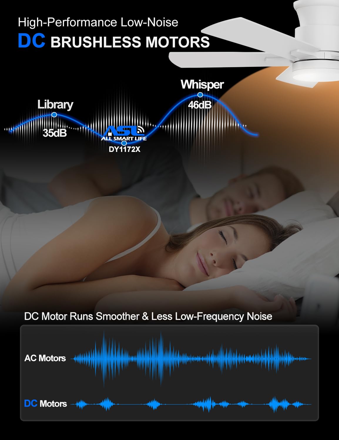 Allsmartlife Ventilador de techo, 107 cm, color blanco