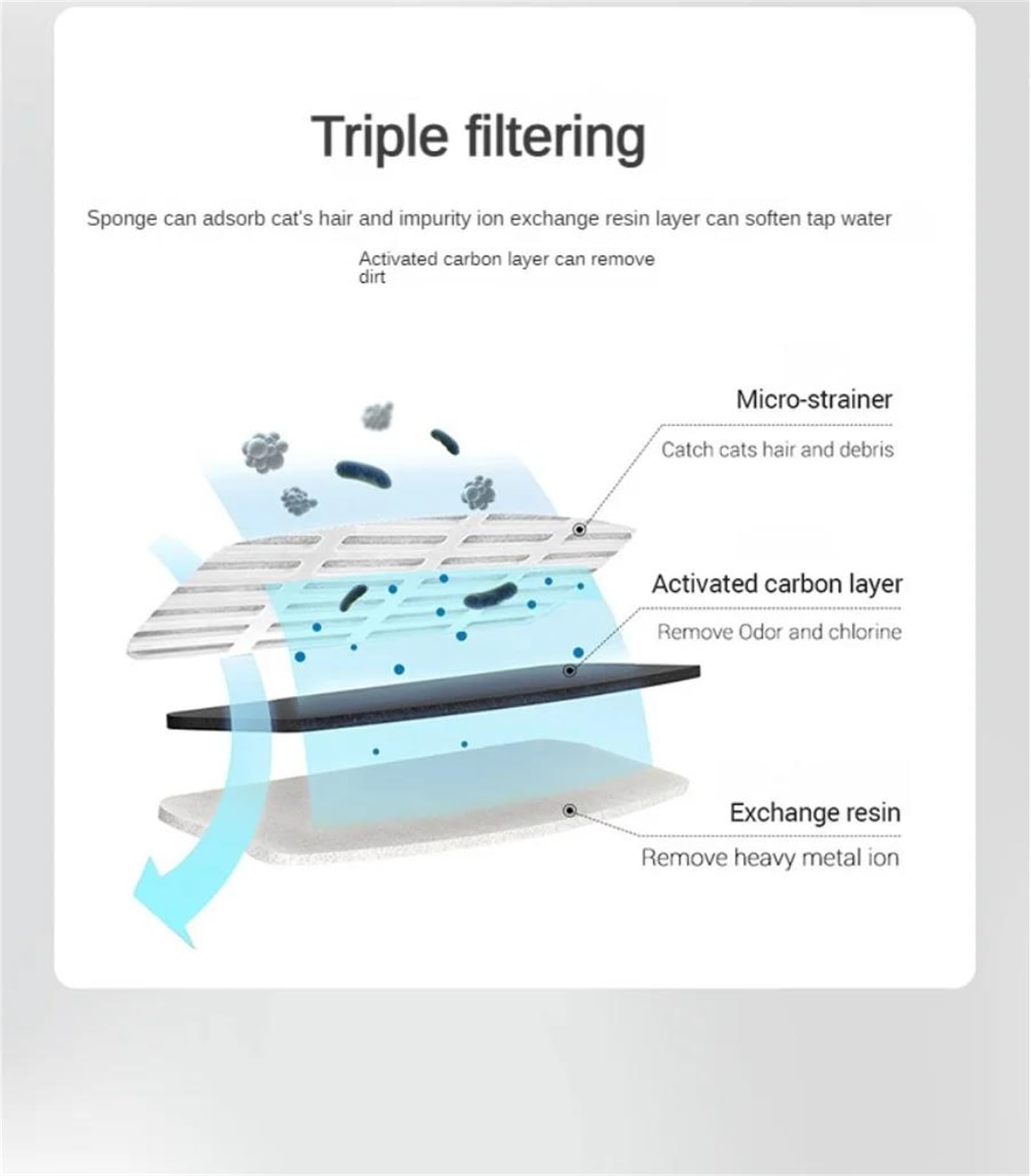 Fuente de Agua Transparente para Mascotas con Filtro Sensor de
