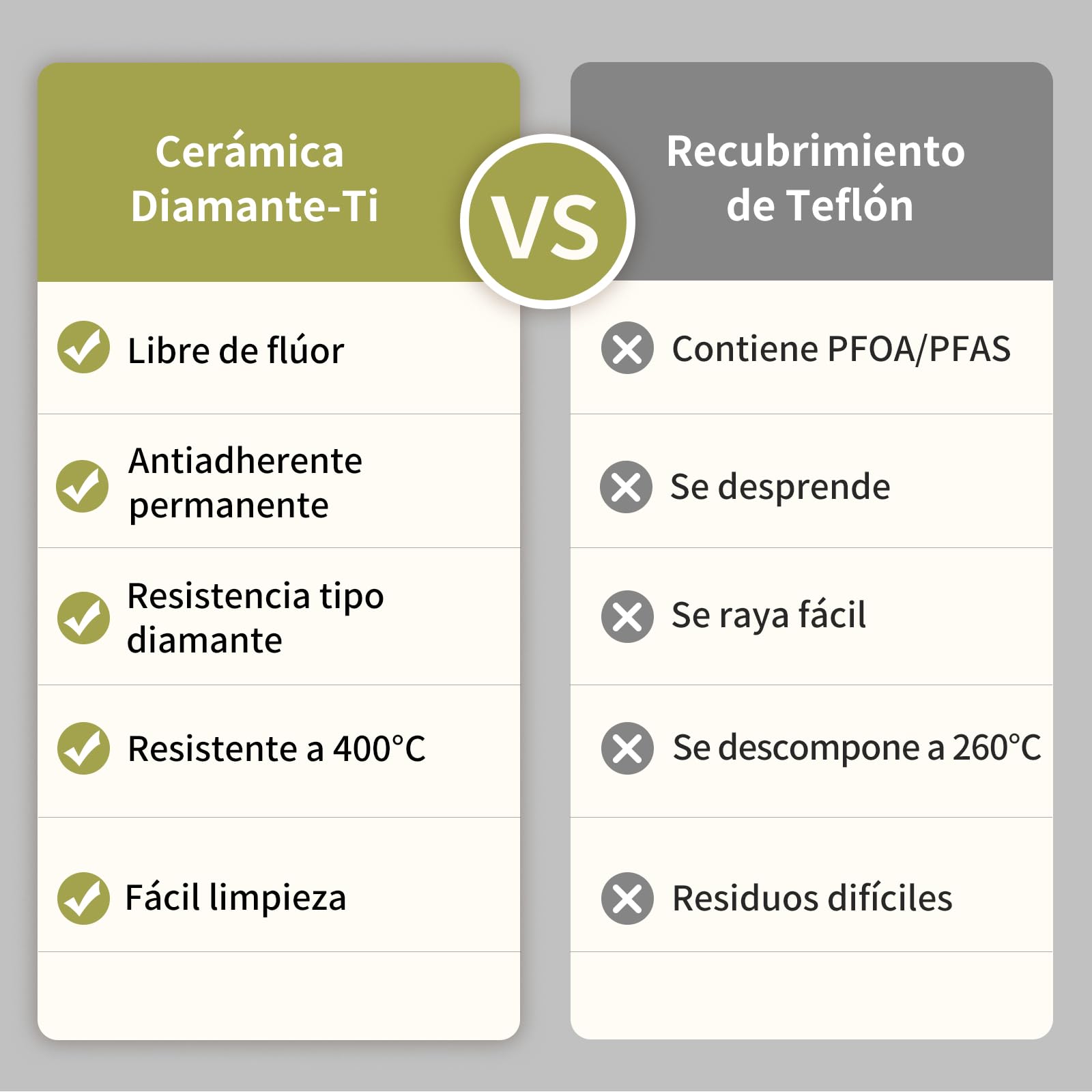 DiamondTitan Set 3 Sartenes Cerámicas (20+24+28 cm), Antiadherente para Todas Cocinas, Sin PTFE PFAS PFOA, Aptas para Horno, Lavavajillas con Mango que Permanece Frío (Gris)