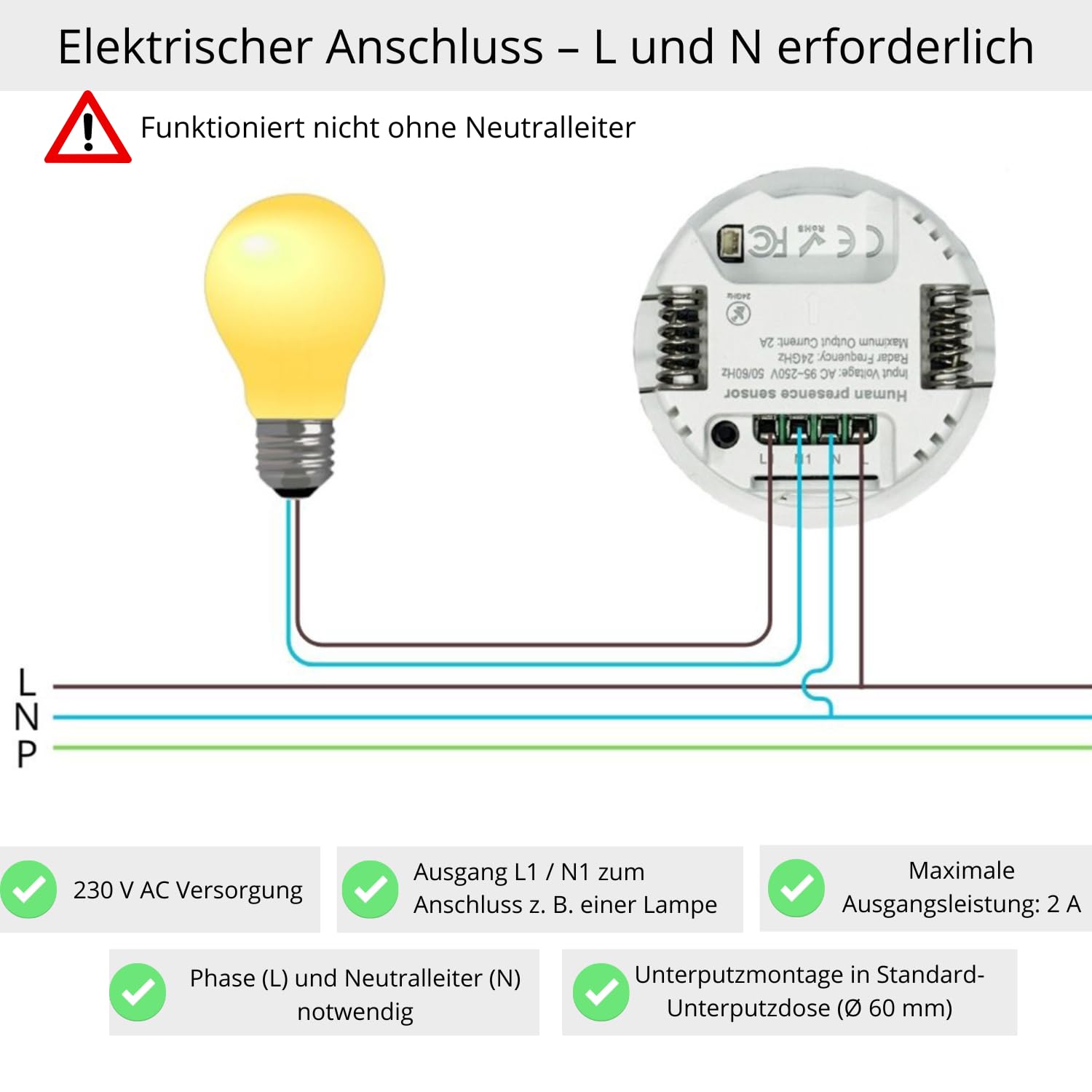 Detector de presencia con detección de movimiento empotrado Zigbee Tuya