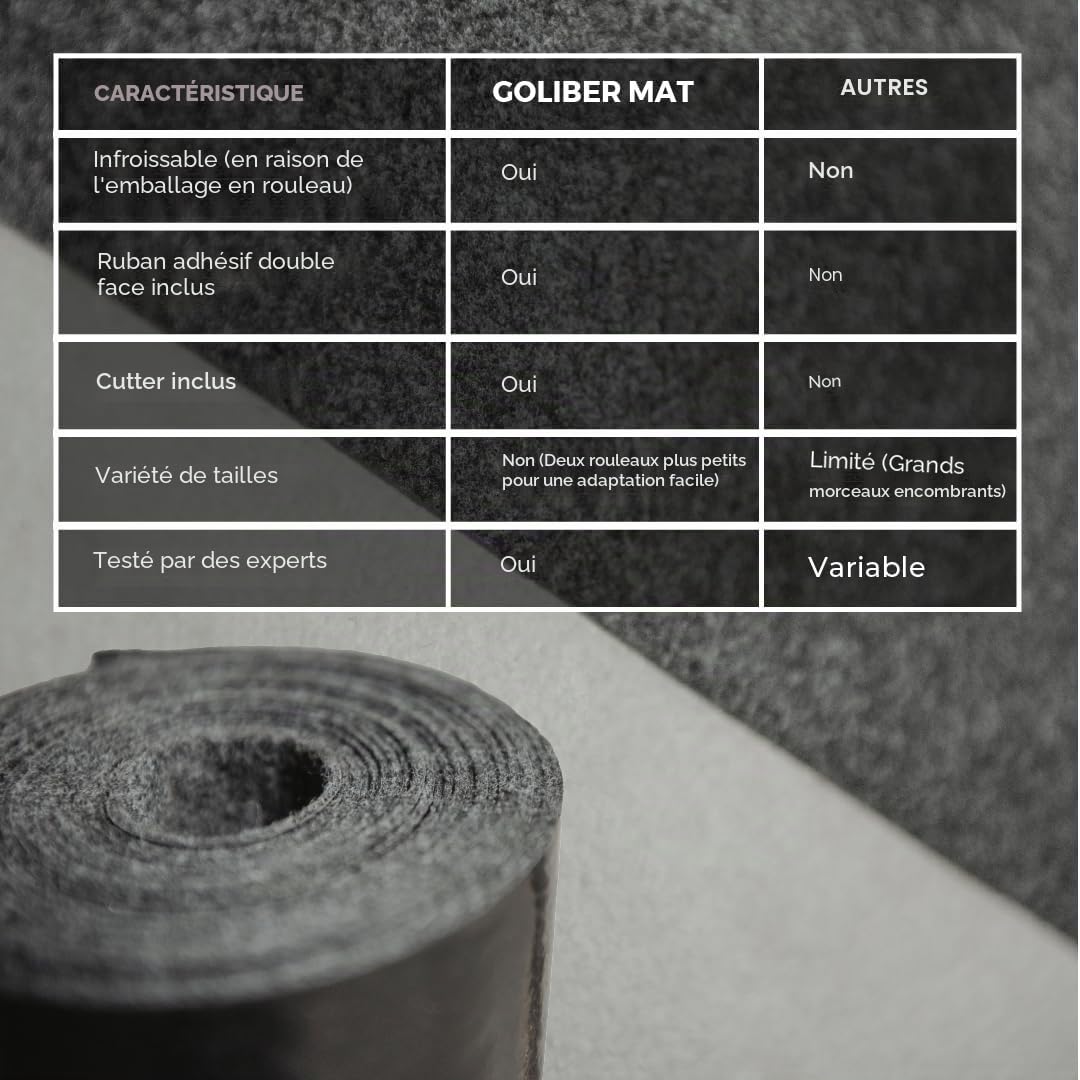 Tapis de Sol de Garage de Voiture, Absorbant l'eau et Confinement des déversements d'huile, Tapis en Tissu antidérapant (1.22 x 5.79 m)