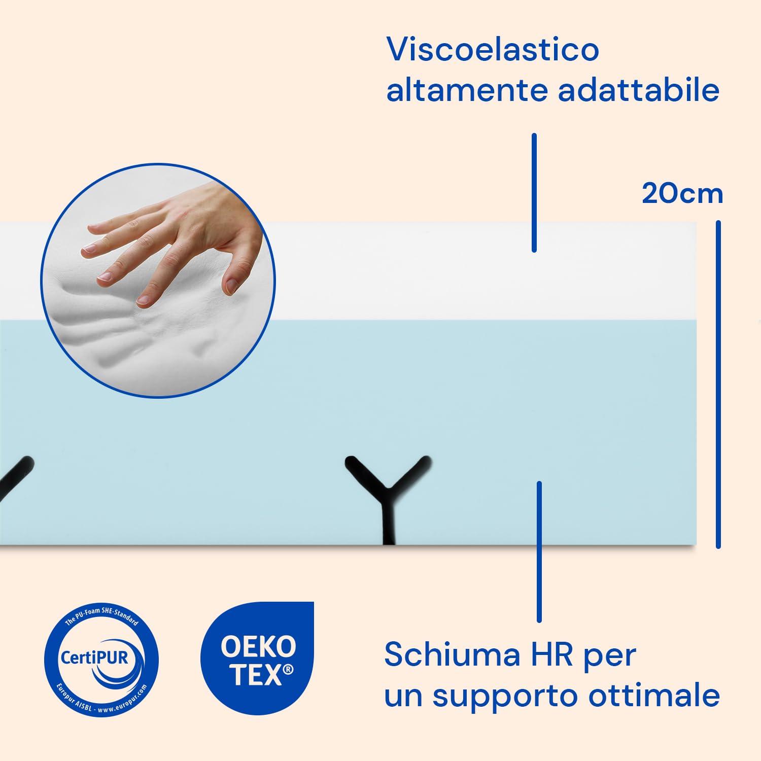 Geriafy Materasso in memory foam Cotton V6 per letto elettrico 90x190 cm