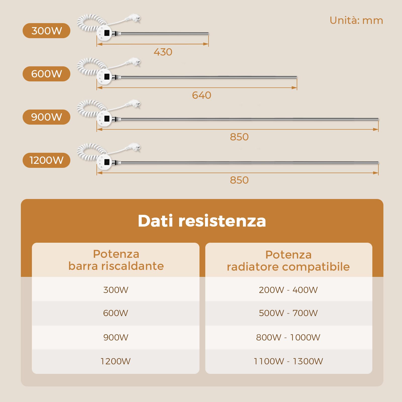 S'AFIELINA Resistenza Elettrica per Scaldasalviette 900W con Termostato | Resistenza per Termosifone Bagno in Acciaio Inox, WiFi, Timer Programmabile, Temperatura Regolabile, Bianco