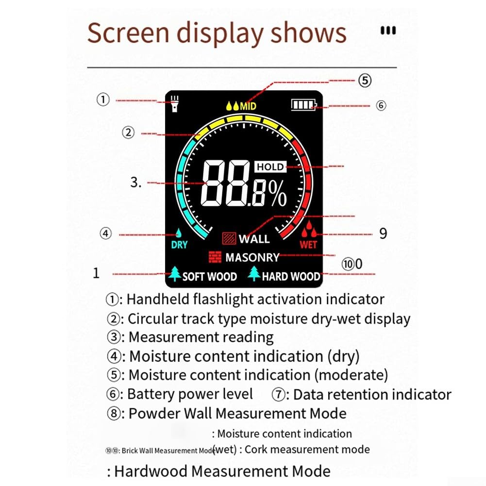 Medidor de humedad de madera no invasivo para leña, madera blanda, medidor de humedad preciso con indicadores LED, esencial para carpintería, 150 x 67 mm