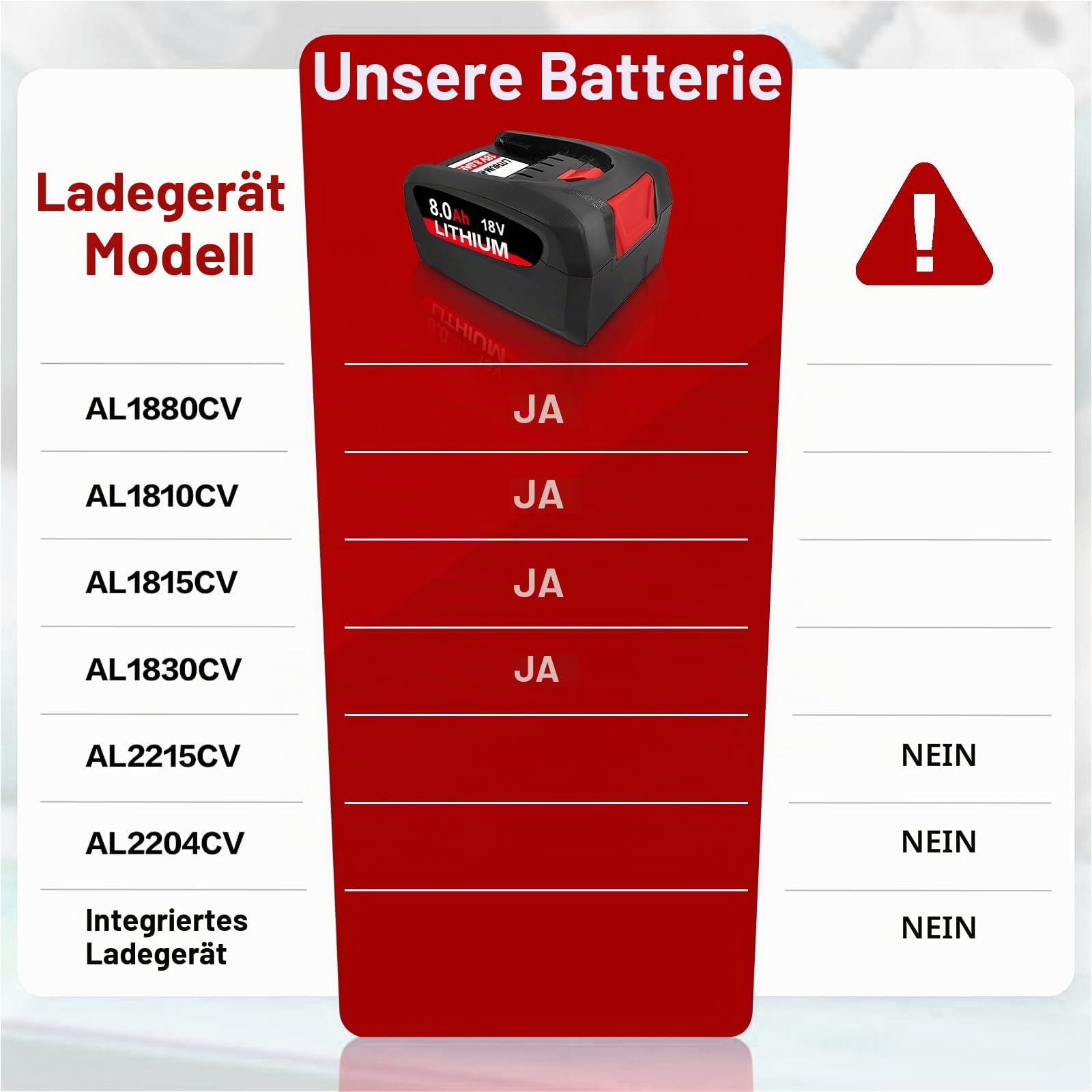 2 Stück 8000mAh Ersatzakku für Bosch akku 18V PBA,Kompatibel mit 18V Green Werkzeugen Haus und Garden18V System, Ersatz für Gardena18V (8.0-2 Packs)
