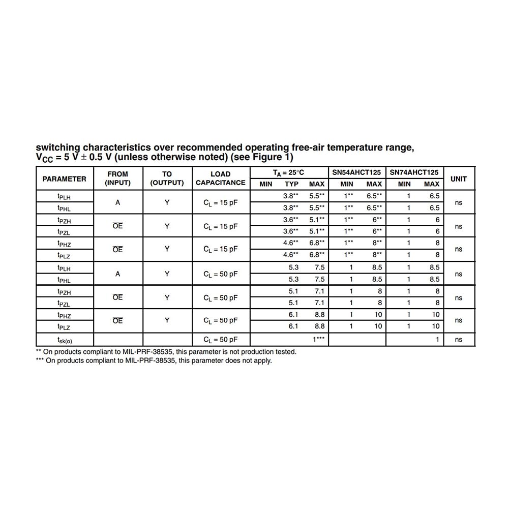 Produktbild von 10x SN74AHCT125N – Vierfacher Buspuffer Mit 3-State-Ausgängen, IC DIP-14, TTL-kompatibel