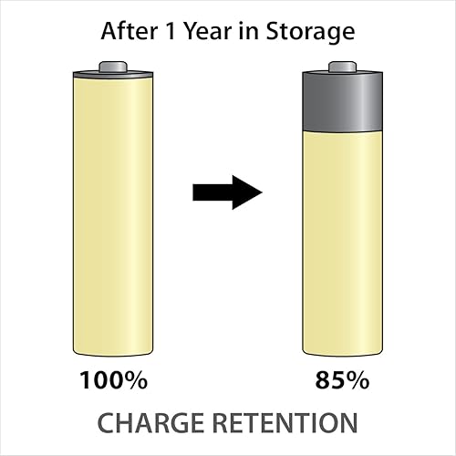 Miniatura 3 de Powerex AA precargado 2600mAh (paquete de 16)