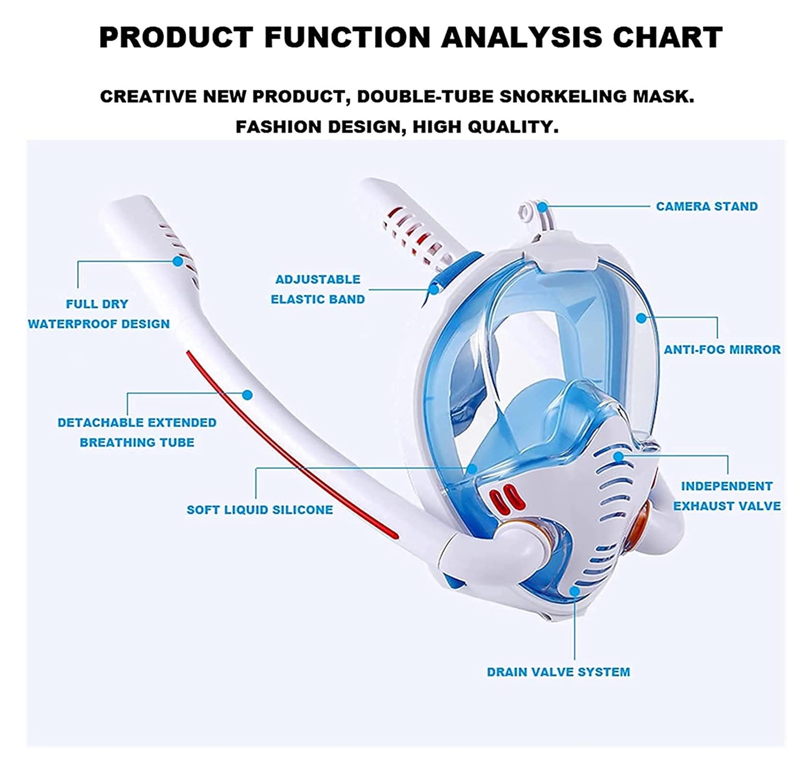 Máscara de Snorkel para Adultos, Hombres y Mujeres, máscara de natación con Doble Tubo de respiración, máscara de Snorkel de Silicona Completamente Seca, Gafas de Buceo,