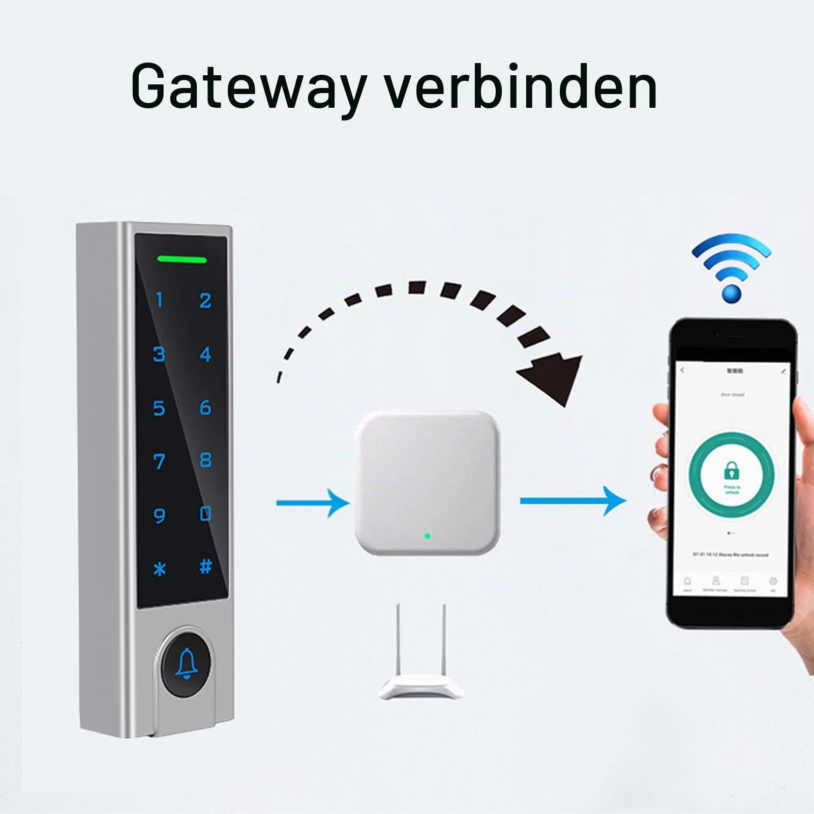 Smart Türschloss Keypad, Bluetooth Tuya APP Fingerabdruck Türschloss Tastatur Codeschloss, Wasserdicht Fingerprint Türöffner Zugangskontrolle Tastatur für Code/Fingerprint/Karte/Smartphone