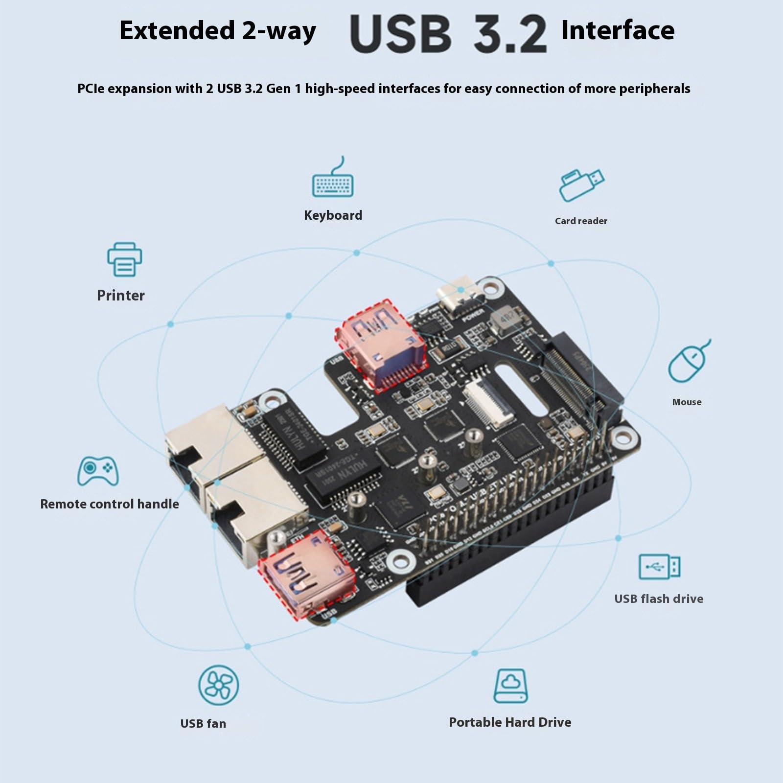 Adaptateur PCIe vers USB 3.2 pour 5, deux ports Ethernet 2, 50 G et extension de mémoire des disques durs