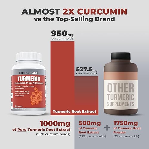 Miniatura 2 de Balance ONE Extracto de cúrcuma de 1000 mg con fuerza máxima 95% curcuminoides – Suplemento de curcumina de cúrcuma para comodidad articular y apoyo