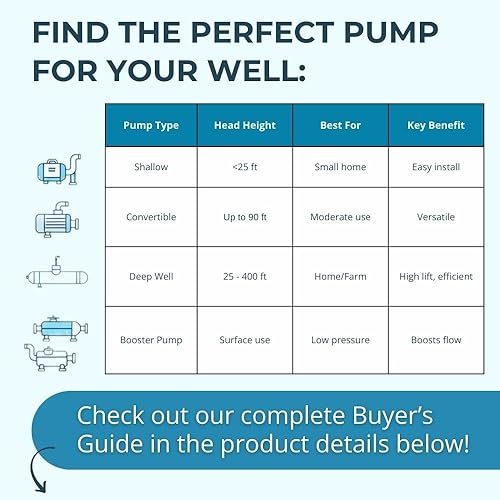 Miniatura 9 de Hallmark Industries MA0414X-7 bomba sumergible para pozos profundos, de 1 Hp, 110 V, 60 Hz y 33 gal/m, con cabezal de 207 pies, de acero inoxidable,