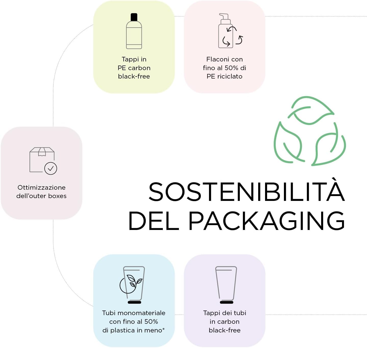 Kemon Szampon przeciwłupieżowy 1000 ml | Skutecznie oczyszcza skórę, działa oczyszczająco, przywraca równowagę mikrobiologiczną skóry głowy