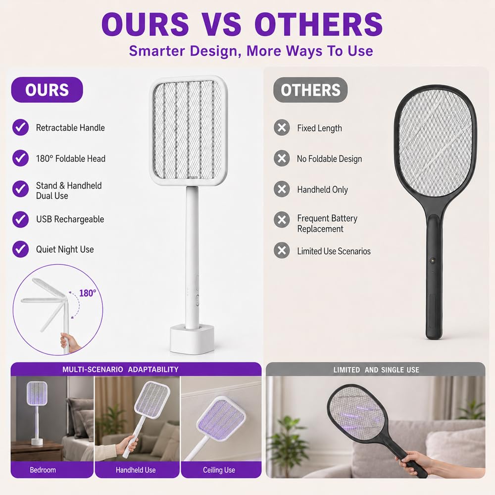 Elektrische Fliegenklatsche, SGZIOO Faltbar Fliegenklatsche Elektrisch mit Teleskopverlängerung und Sockel, Electric Fly Swatter mit UV Mückenfalle, 1200 mAh Wiederaufladbar, für Drinnen und Draußen