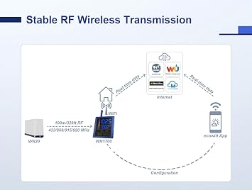 ECOWITT Wireless Rain Gauge Sensor WN20, Could Not Be Used Alone, Need to Pair Gateway/Console, 915 MHz