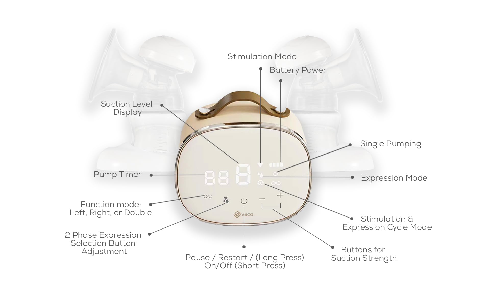 V6CO DR@Home Series Double Electric Breast Pump Set, Hospital Grade Breast Pump, Rechargeable, 3 Power Options, LED Display, Includes Breast Pump Bag, 21mm Breast Pump Flanges and Baby Bottles