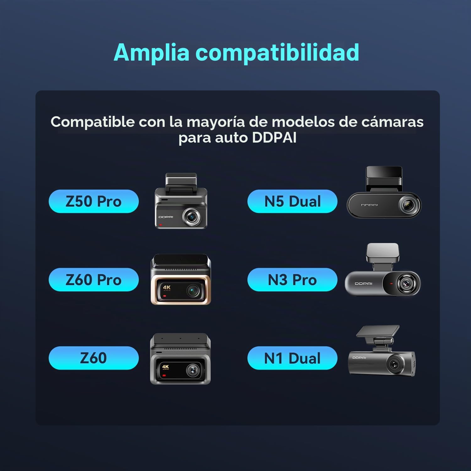 DDPAI Kit Hardwire USB-C para Dashcam | Monitorización Estacionamiento 24h | Convertidor 12V/2A a 5V/3A 3m | Compatible con Z50 Pro/Z60/Z60 Pro/Z90 Pro/Z90 Master