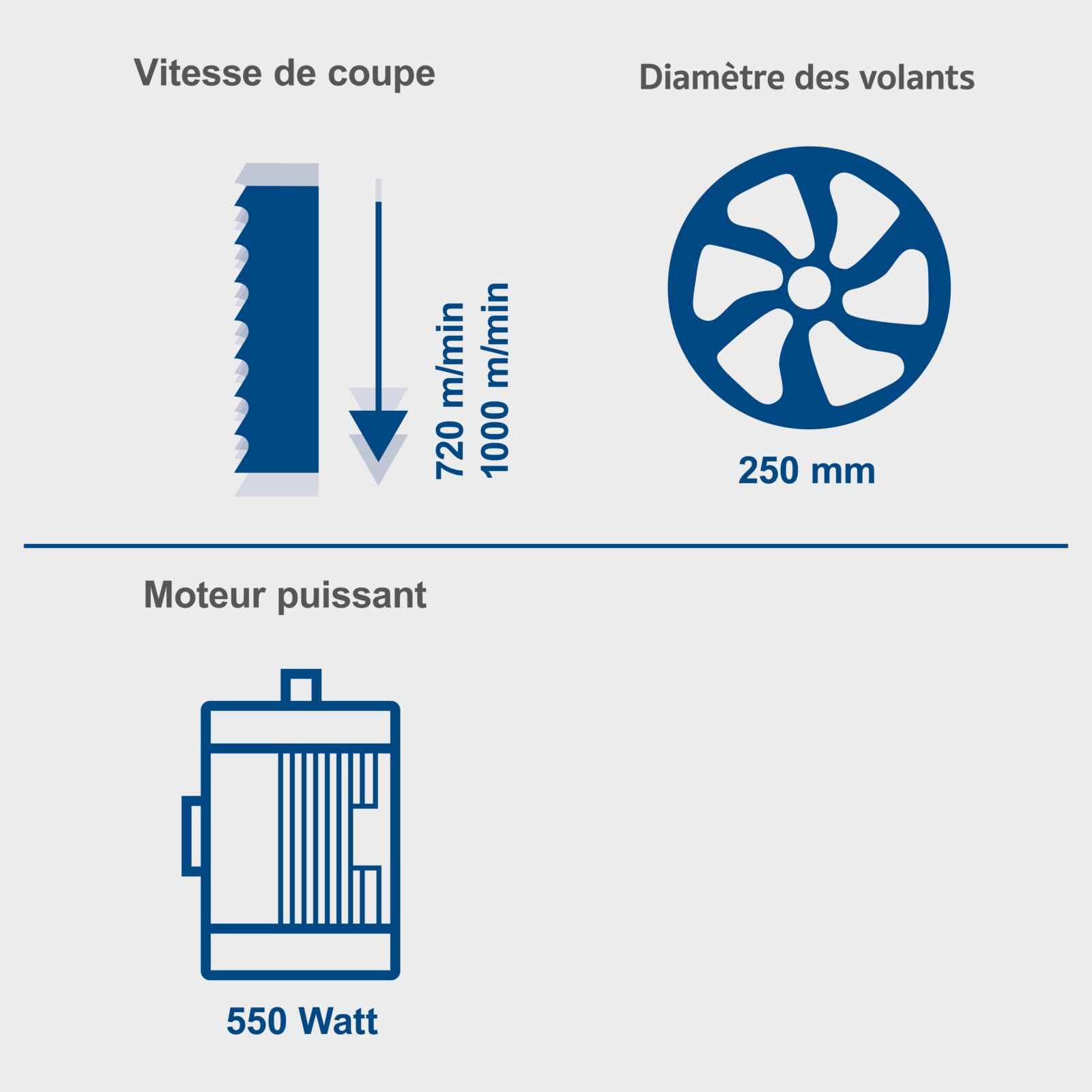 Scheppach Bandsäge HBS261 mit 2 Schnittgeschwindigkeiten 720 & 1000 m/min | Durchlasshöhe/breite 130/245mm | Tischverstellung 0-45° | inkl. Sägeband, Parallelanschlag, Querschneidlehre & Schiebestock