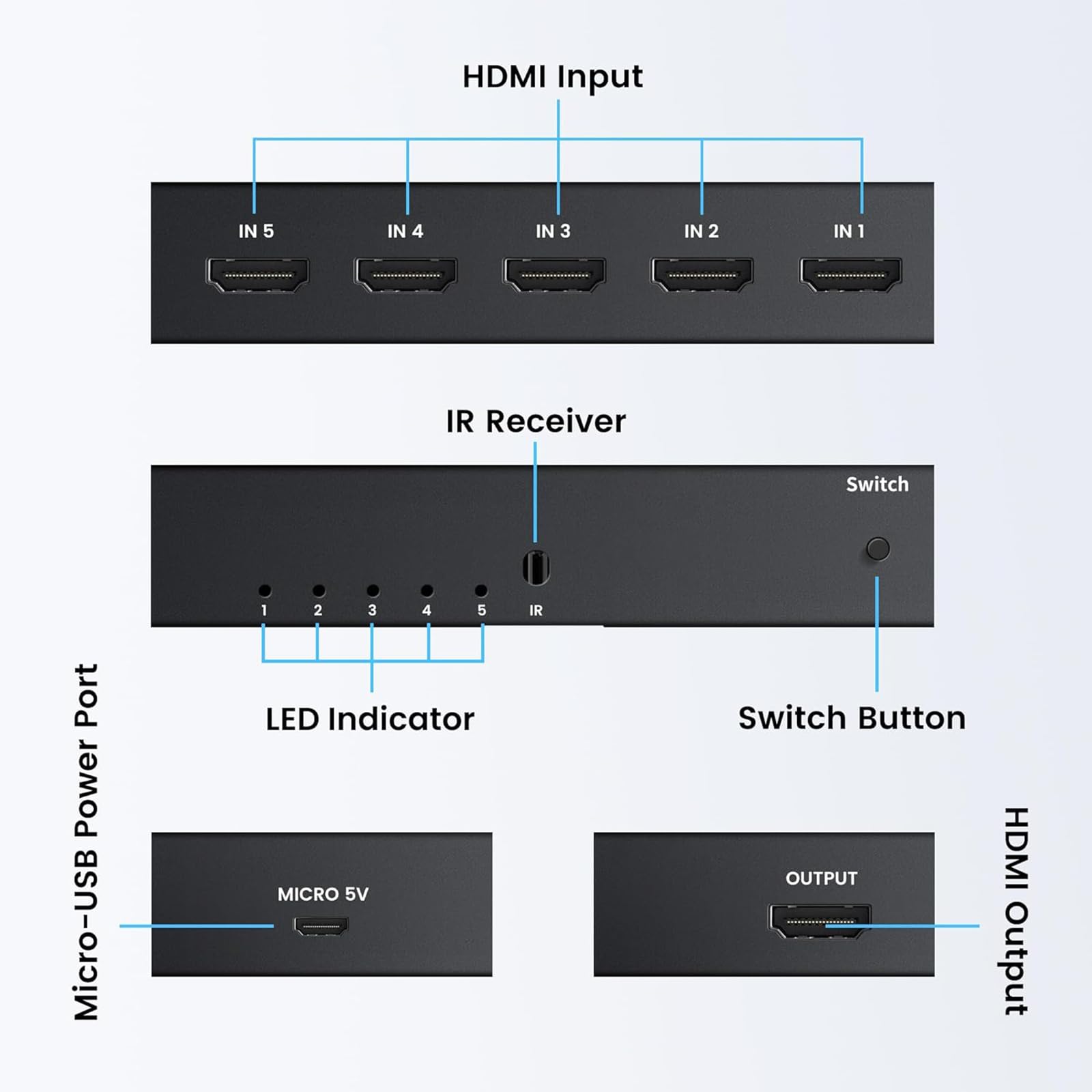 ZEZEFUFU 4K @ 60Hz HDMI Switcher HDMI2.0 Selettore Box 5 in 1 Out Supporto 18Gps HDR10 per HDTV PC Gamepad Console