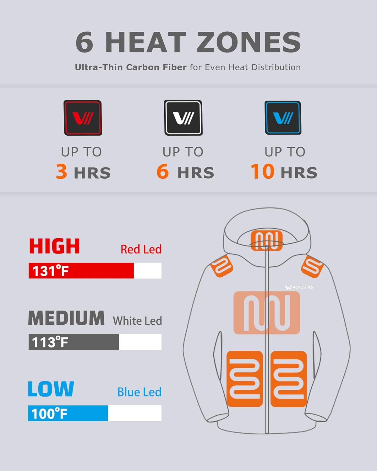 Venustas Unisex Heated Jacket with Battery Pack, Lightweight Water-Resistant Heated Coat for Women & Men with Detachable Hood - Image 3