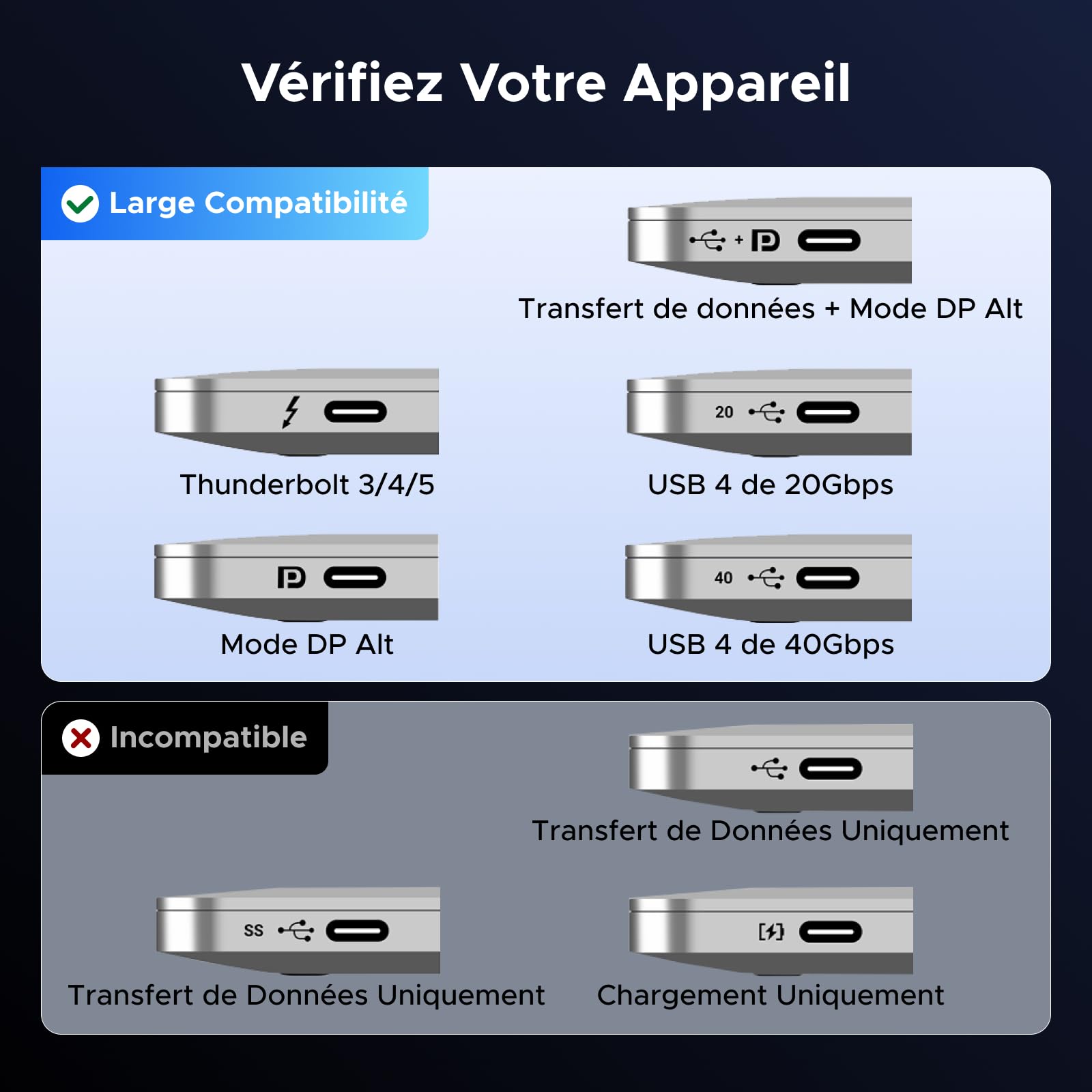 UGREEN Adaptateur USB C vers DP 2.1 Femelle 16K 60Hz 8K 120Hz VRR Câble DisplayPort Thunderbolt 4 3 Compatible avec iPhone 17 Pro Max Air 16 Plus Pro Max MacBook M4 M3 M2 iPad Air Galaxy S25 S24