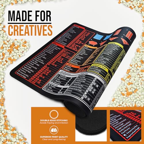 Tapis de souris de raccourci Illustrator XL pour ne plus oublier vos commandes - 2