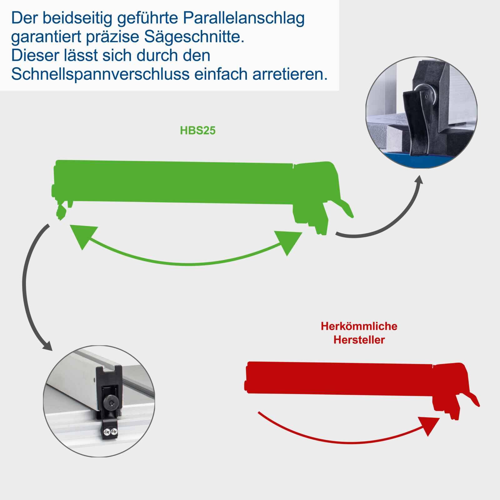 Scheppach Piła taśmowa HBS25 | wysokość przepustu 80 mm | prędkość cięcia 880 m/min | regulacja stołu 0° – 45° | koło taśmowe 200 mm | długość taśmy 1400 mm | łącznie z miernikiem do cięcia