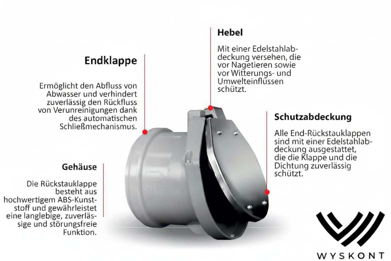 Rückstauklappe DN 110 Rückstauverschluss DN110 Rückstauverschluss Mit Edelstahlklappe mit Dichtgummi Rückschlagventil Endklappe Rohrklappe Rückstauklappe 110mm (DN110)