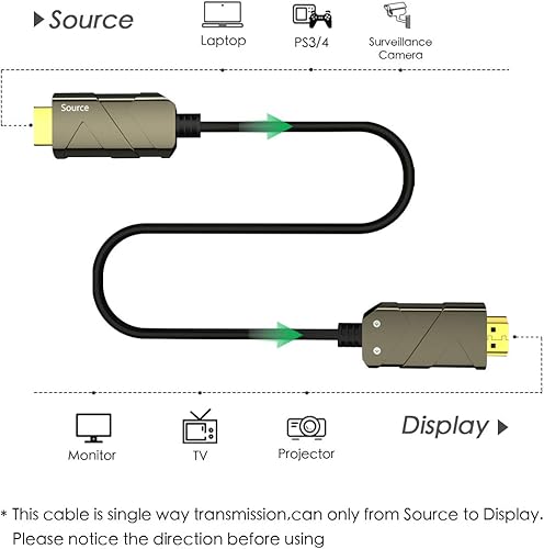 Miniatura 5 de BIFALE - Cable HDMI 8K de fibra óptica, cable de fibra HDMI 2.1 compatible con 8K60Hz, 4K120Hz, 48Gbps, HDR 10 dinámico, eARC, HDCP2.2, 44 4,