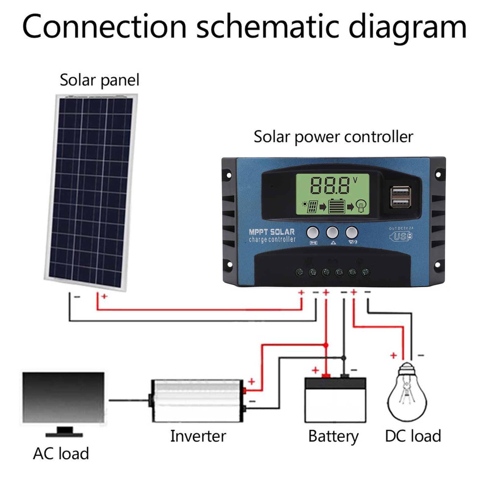 MPPT-Solarladeregler 50A – 12V/24V Automatisch, L Produktbild-Vorschau 2
